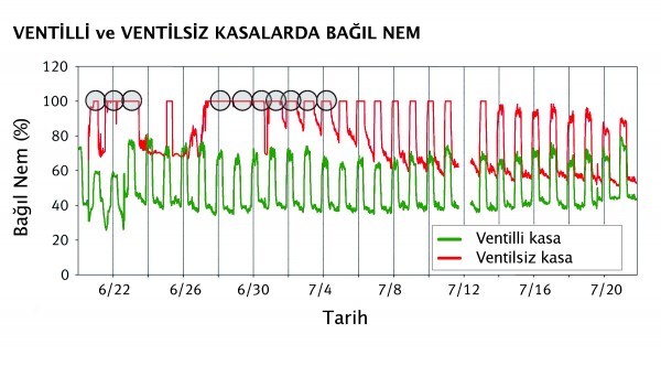 LED Roadways Light 6-18-12 to 8-9-12.xls