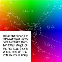ColorSurvey5
