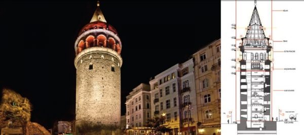 galata
