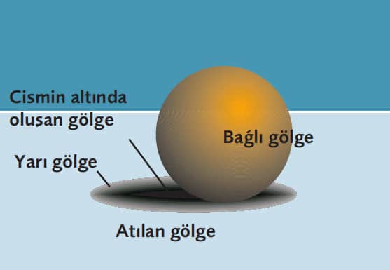 Görsel
