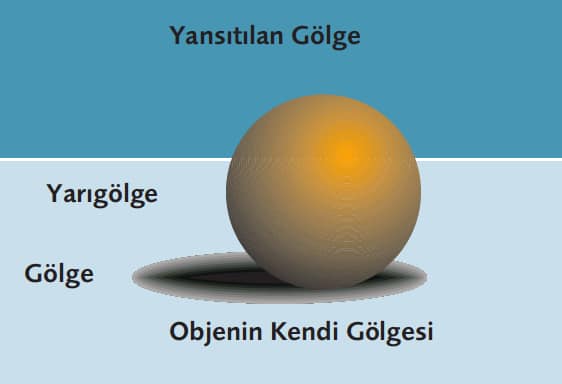 Görsel